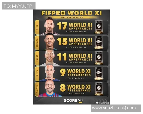 2025年全球足球明星排名揭晓 梅西C罗依旧领衔前十名球员榜单